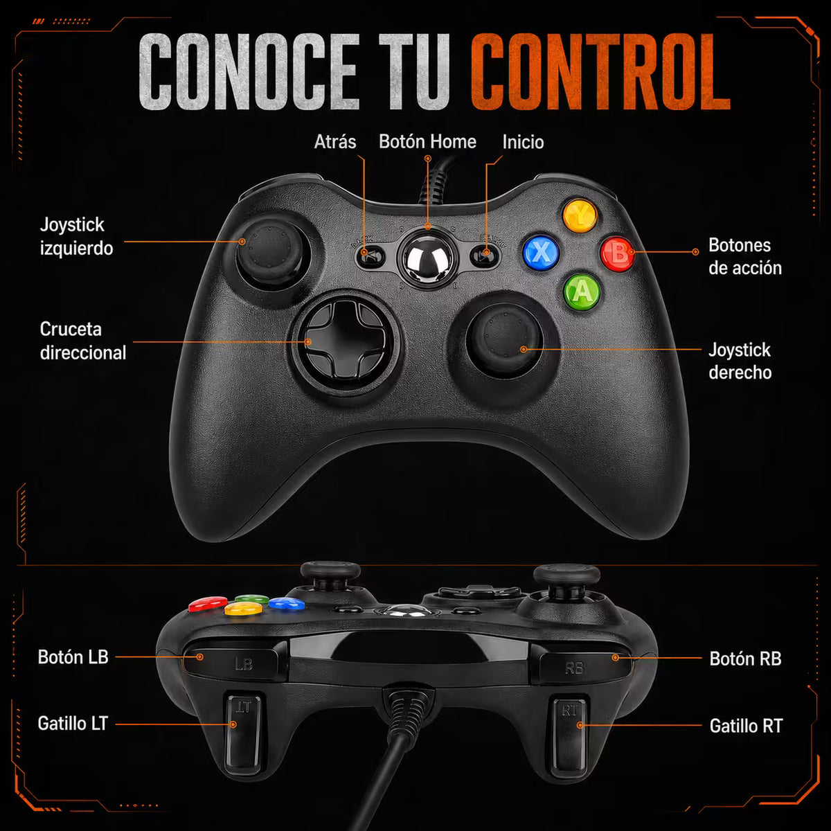 Partes del control: joysticks, cruceta, botones y gatillos LT, RT, LB y RB.