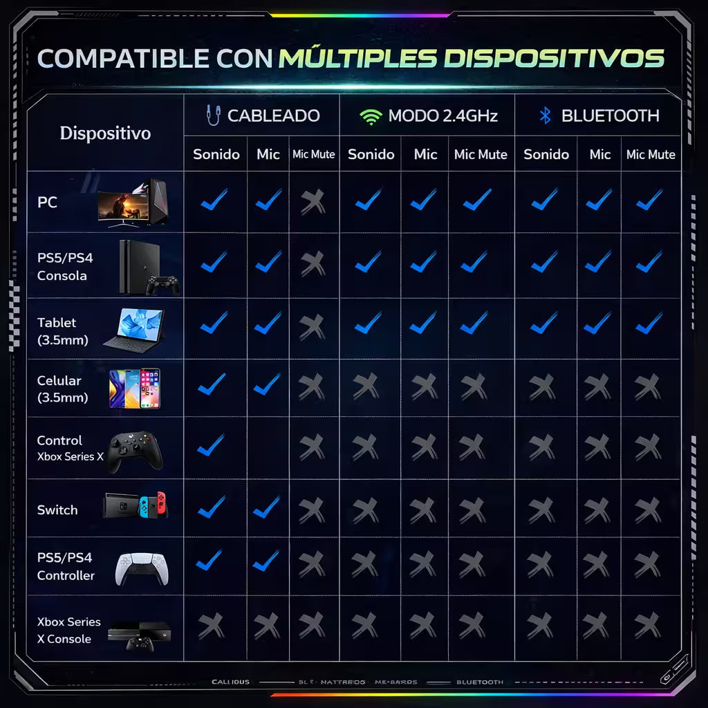 Diadema Gamer Inalámbrica ONIKUMA GT808 RGB - 3 Modos Conexión Micrófono 360° Bluetooth 5.3